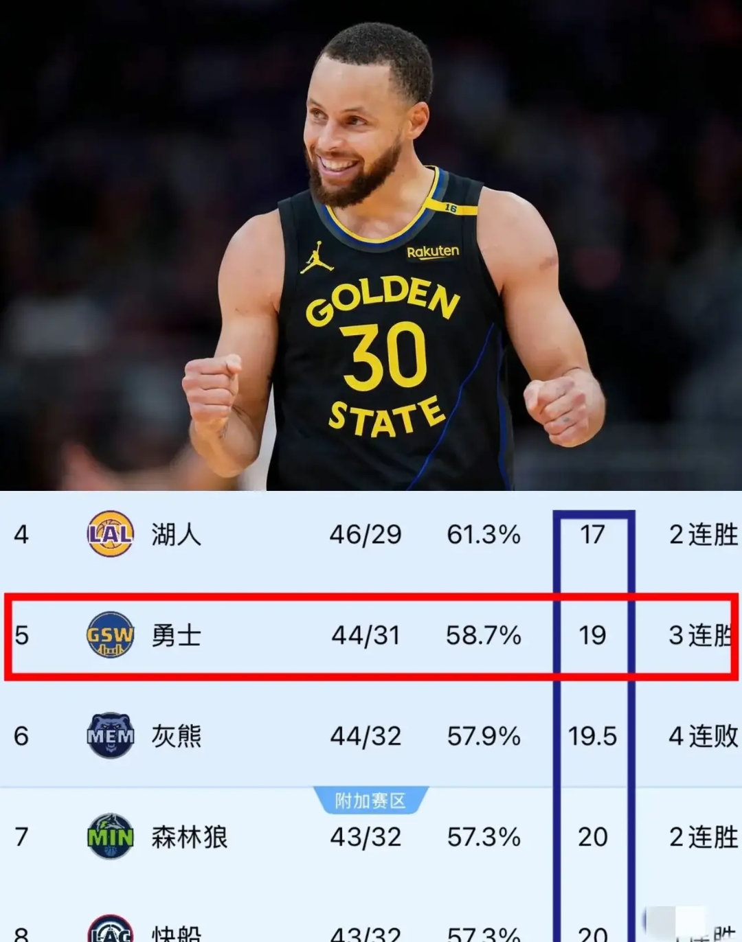 包含库里焦点对战，Ming与30激战皇家马德里分钟，锐不可当胜负难料！的词条-开云